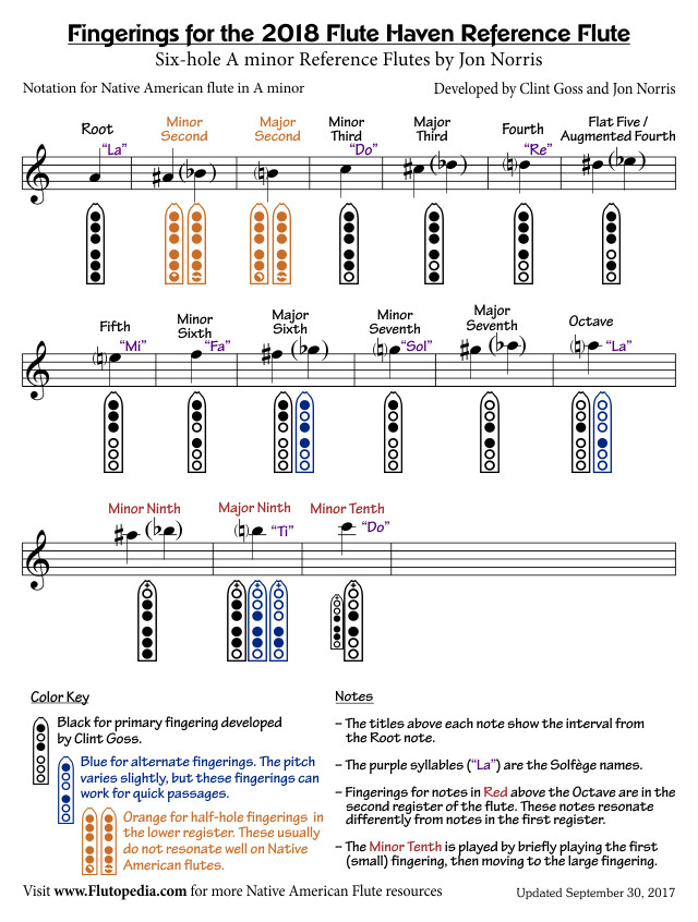 Fingering chart for the Flute Haven Reference Flute